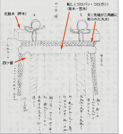 山機録　金華渓秀山　明和8年（1771年）