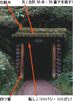 鉱山書に則り作られた坑口-1（石見銀山　龍源寺間歩）引用：石見銀山みらいコンソーシアムhttps://mirai.iwamiginzan.jp/