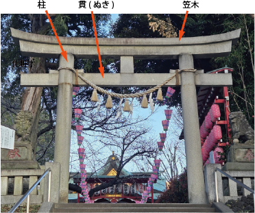 神社の鳥居（神明鳥居）（柱が貫を抜けて笠木まで通っています）