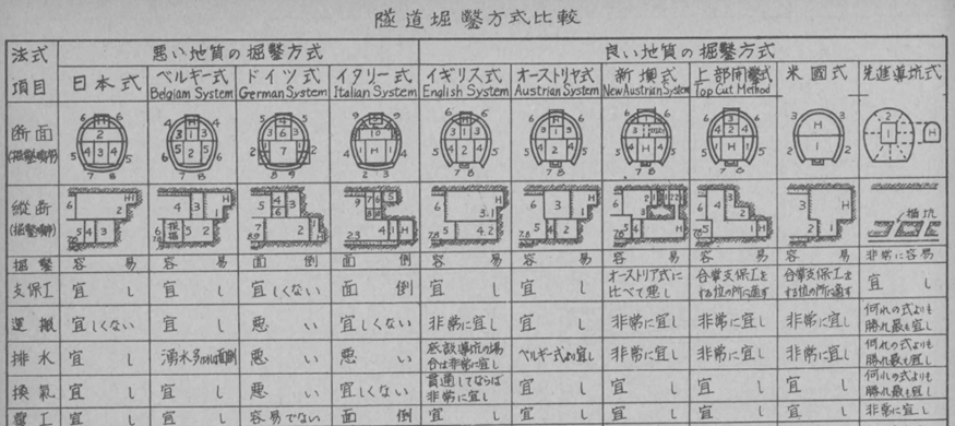 さく岩機の開発