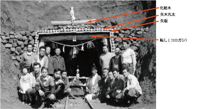 戦後に作られた木製鉱山坑口　国力鉱山坑道1957年頃 （北海道北見市常呂町）引用：針田鉱業国力鉱山坑道安全祈願 昭和３２年頃 （常呂町）　北見市立常呂図書館。不遣（ヤラズ）を設けないなど鉱山の作法に則り造られていますが矢（丸太）を岩塊で押さえ、飾りとして化粧木を置いています。化粧木は真っすぐです。神の依代（ご神体）は御幣であり、化粧木ではありません。