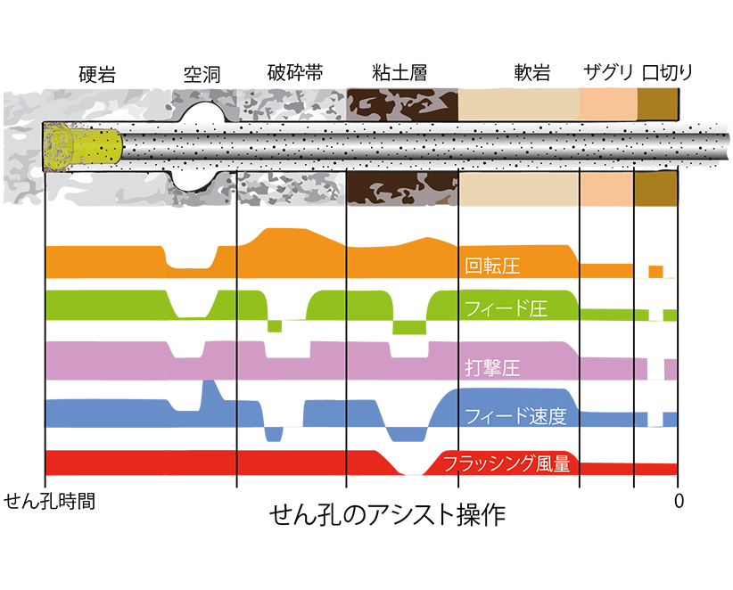 軽量アルミ製Σ型ガイドシェル