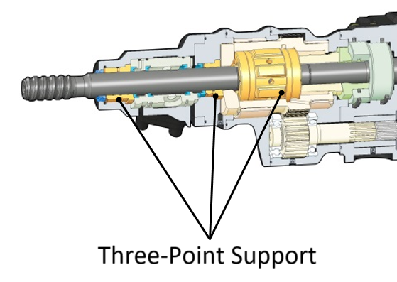 Stable Large-Diameter Drilling