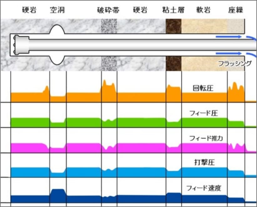 FIDS PLUS （Furukawa Intelligent Drilling System PLUS)