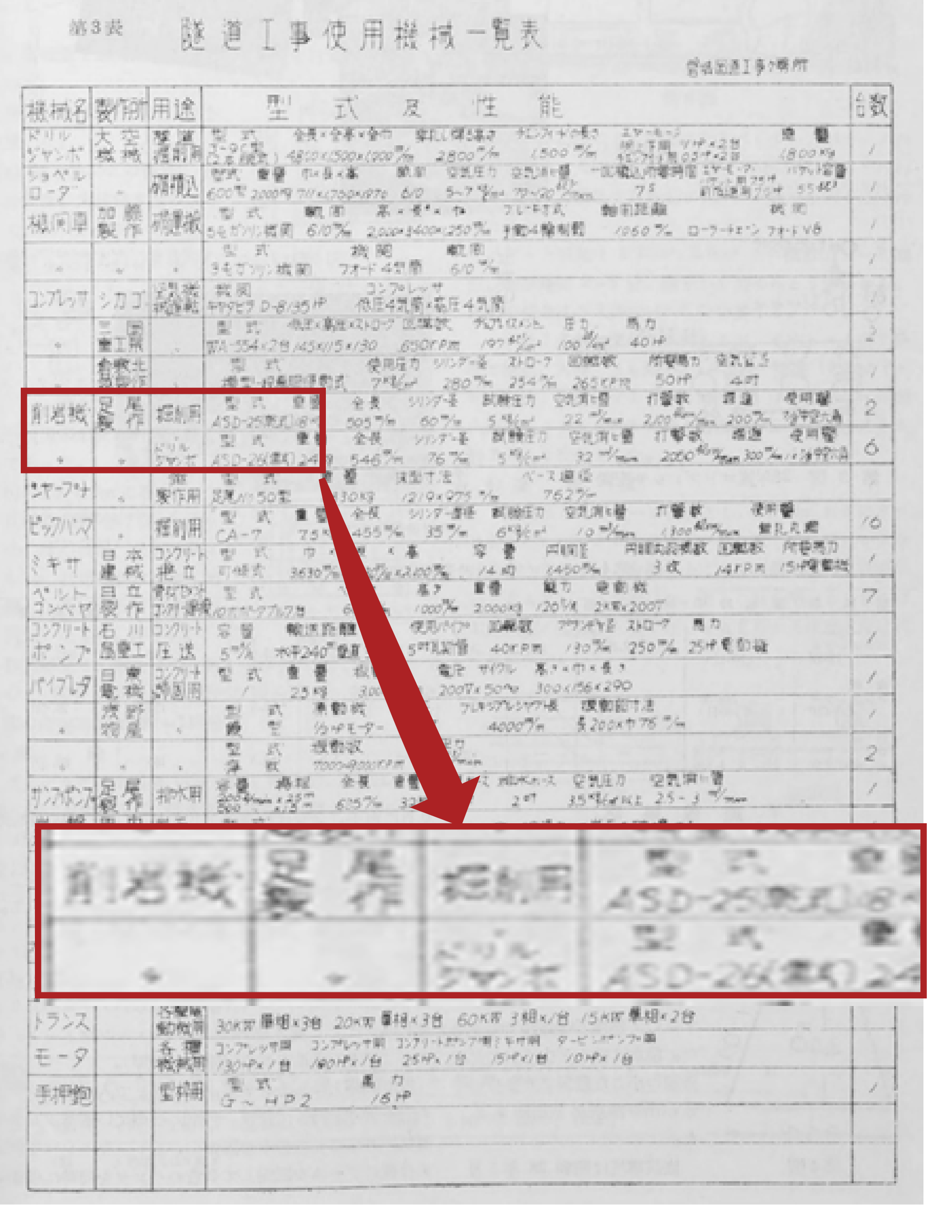 隧道工事使用機械一覧表