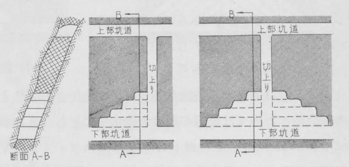 上向き階段堀法