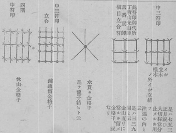実際の金格子の例