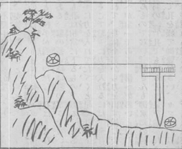 測量法：大曲尺縄