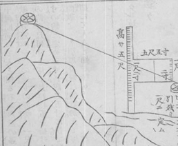 測量法：板縄之法