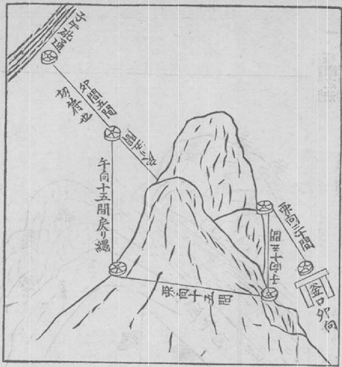 測量法：寄せ縄之法
