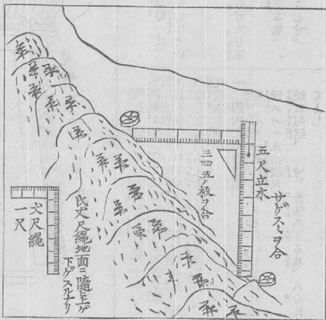 測量法：板縄之法