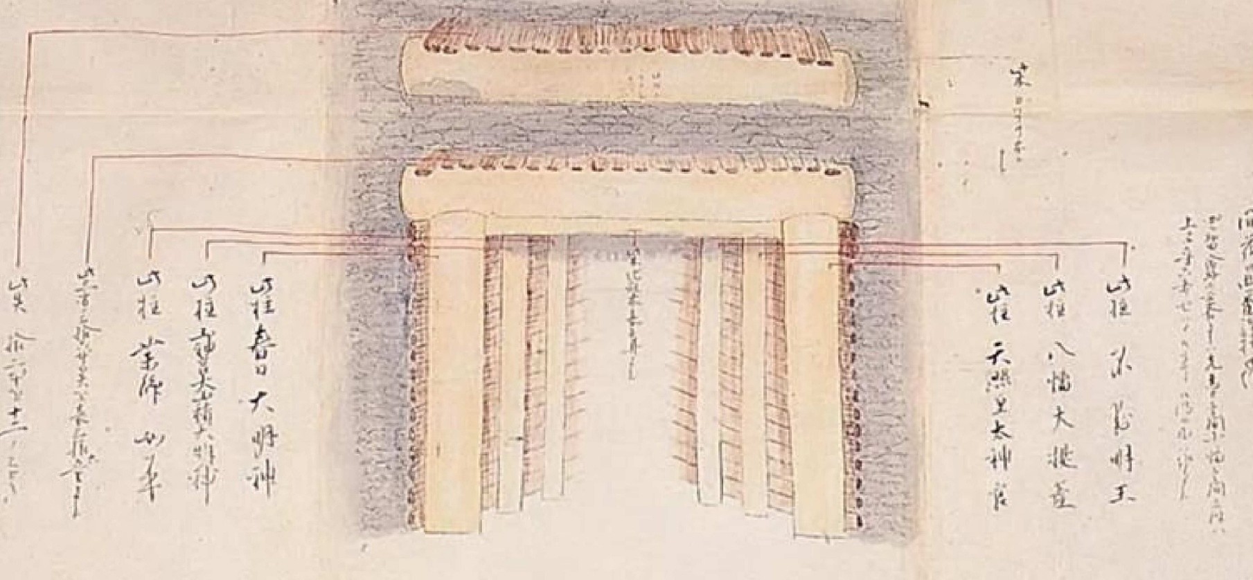 右側手前が天照皇大神宮、左側手前が春日大明神