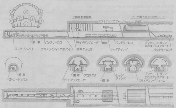 底設導坑先進上部半断面工法掘削順序図