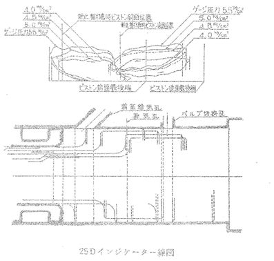 ASD25のピストンインジケーター線図