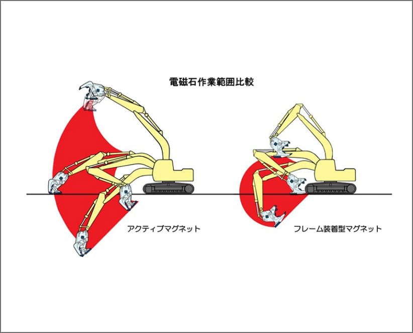 圧倒的な磁石作業範囲