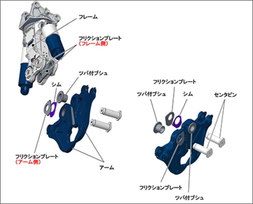 アーム振れ止め機構